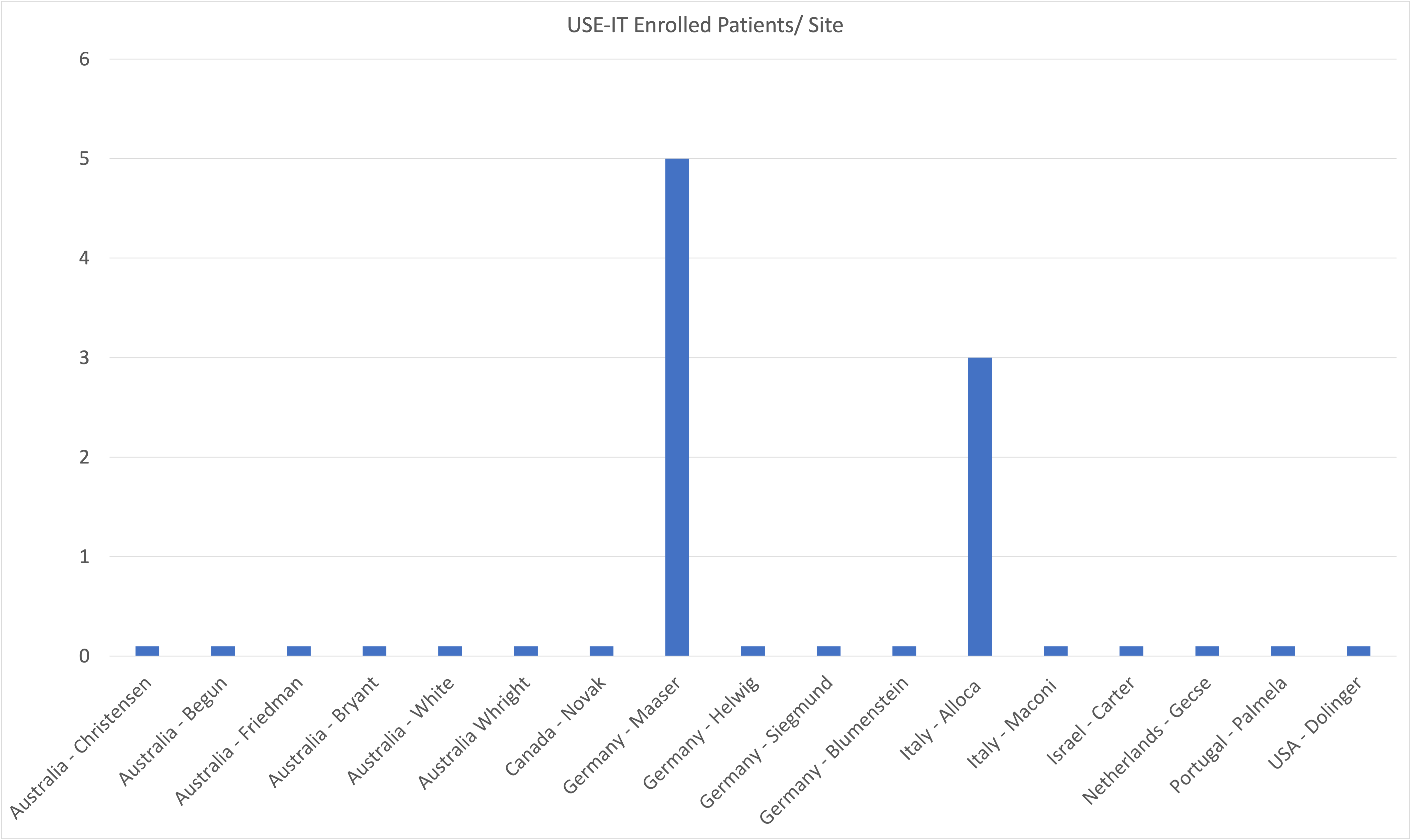 Research: NEWS – IBUS – International Bowel Ultrasound Group