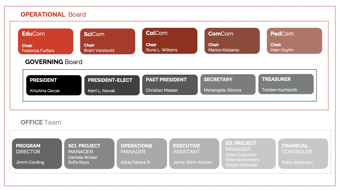 Board structure